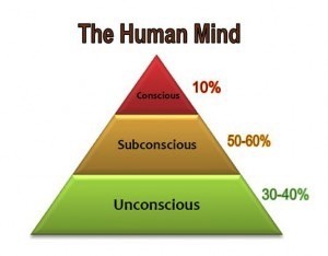 Mind Pyramid
